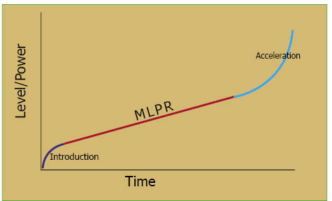 MLPR Graph